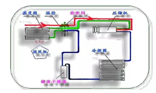 夏天汽車空調(diào)制冷不給力？原因和解決方法全解析